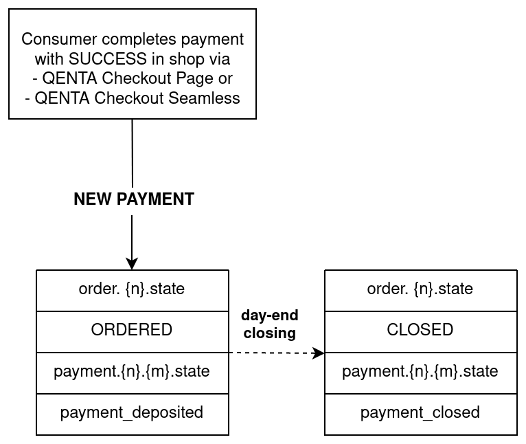 What is Paysafecard Payment Method? - PayRequest